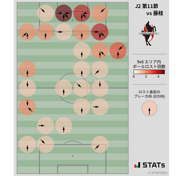 ボールロスト位置