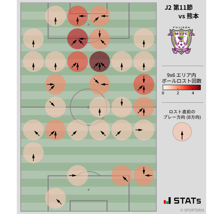 ボールロスト位置