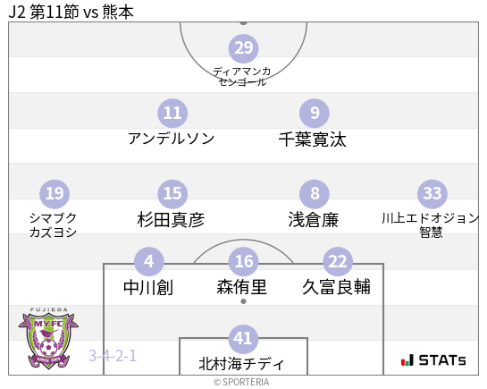 フォーメーション図