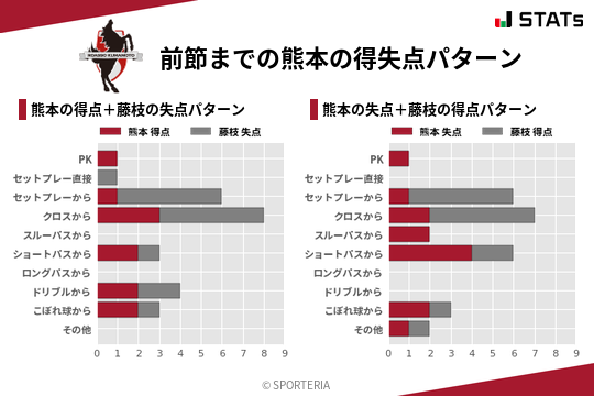 得失点パターン