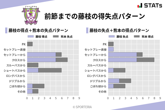 得失点パターン
