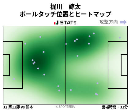 ヒートマップ - 梶川　諒太