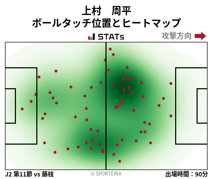 ヒートマップ - 上村　周平