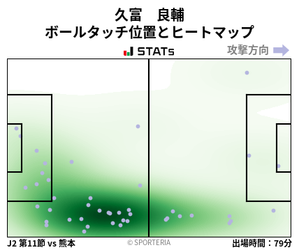ヒートマップ - 久富　良輔