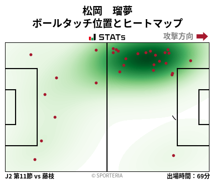ヒートマップ - 松岡　瑠夢