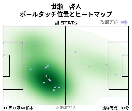 ヒートマップ - 世瀬　啓人