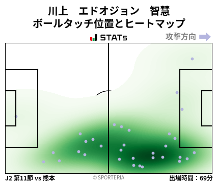 ヒートマップ - 川上　エドオジョン　智慧