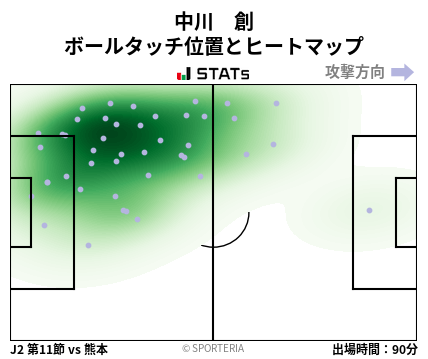 ヒートマップ - 中川　創