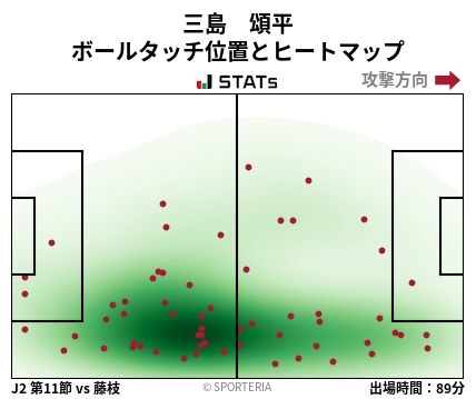 ヒートマップ - 三島　頌平
