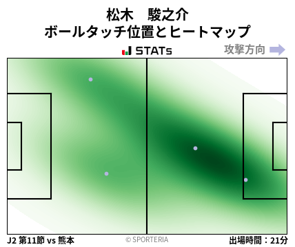 ヒートマップ - 松木　駿之介