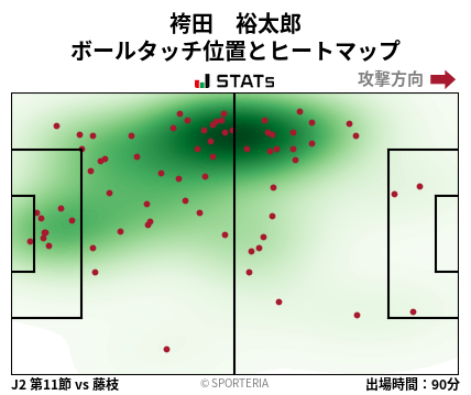 ヒートマップ - 袴田　裕太郎