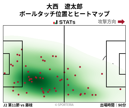 ヒートマップ - 大西　遼太郎