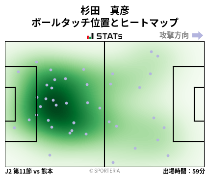 ヒートマップ - 杉田　真彦