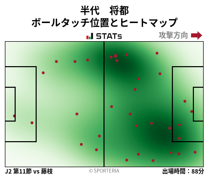 ヒートマップ - 半代　将都