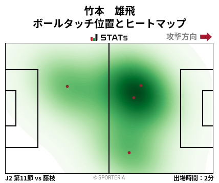 ヒートマップ - 竹本　雄飛