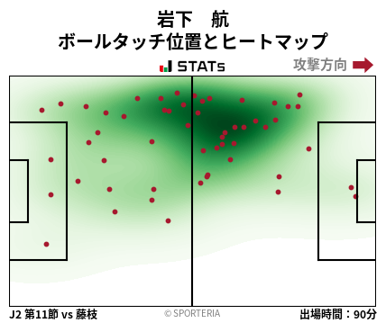 ヒートマップ - 岩下　航