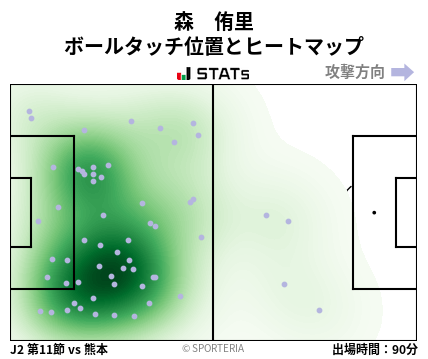 ヒートマップ - 森　侑里
