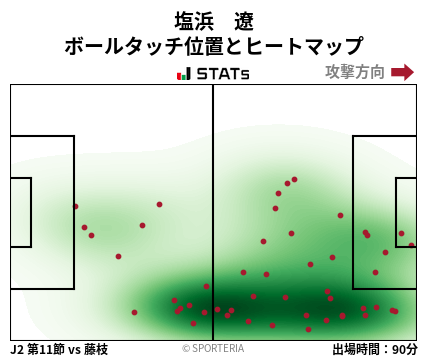 ヒートマップ - 塩浜　遼