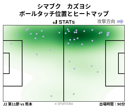 ヒートマップ - シマブク　カズヨシ