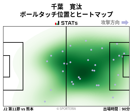 ヒートマップ - 千葉　寛汰