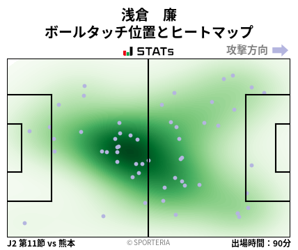 ヒートマップ - 浅倉　廉