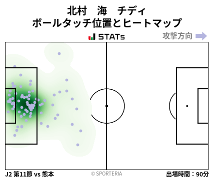 ヒートマップ - 北村　海　チディ
