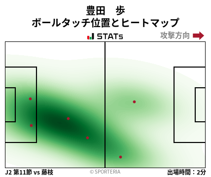 ヒートマップ - 豊田　歩