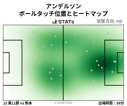 ヒートマップ - アンデルソン