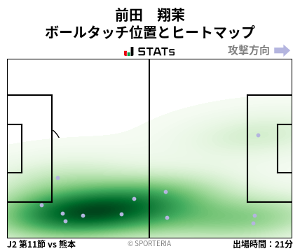ヒートマップ - 前田　翔茉