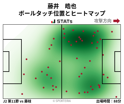 ヒートマップ - 藤井　皓也