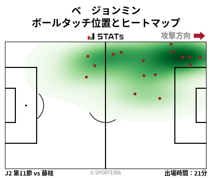 ヒートマップ - ベ　ジョンミン