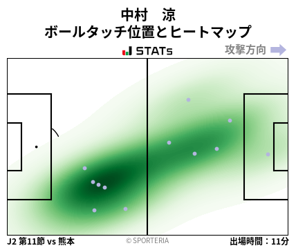 ヒートマップ - 中村　涼