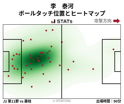 ヒートマップ - 李　泰河