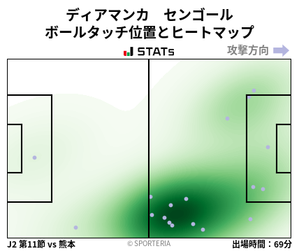 ヒートマップ - ディアマンカ　センゴール