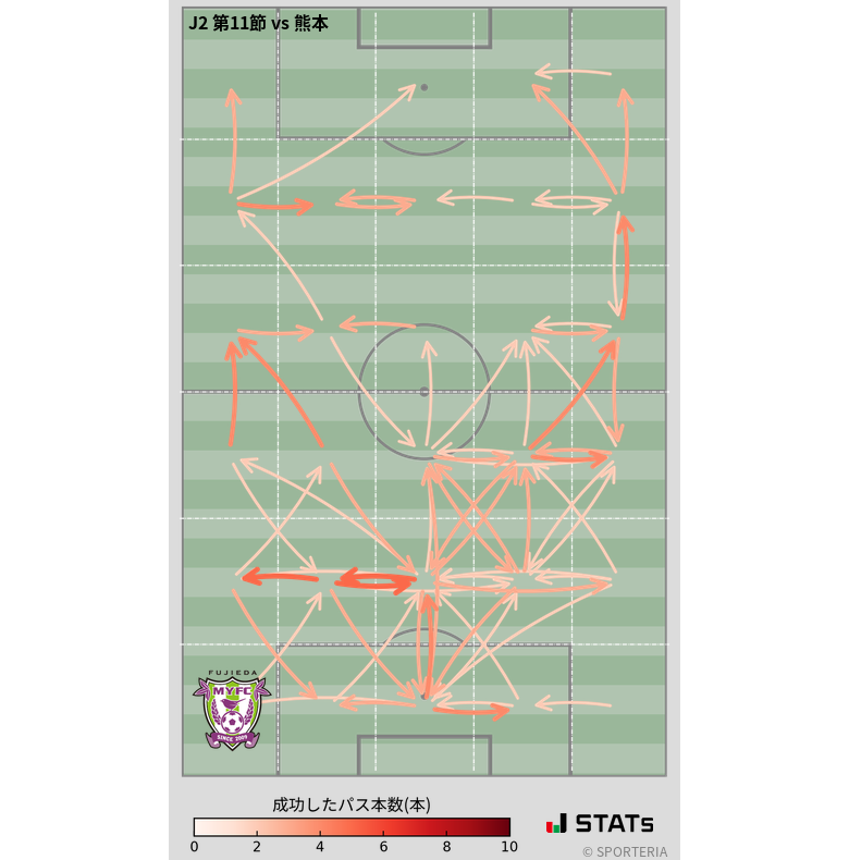 エリア間パス図