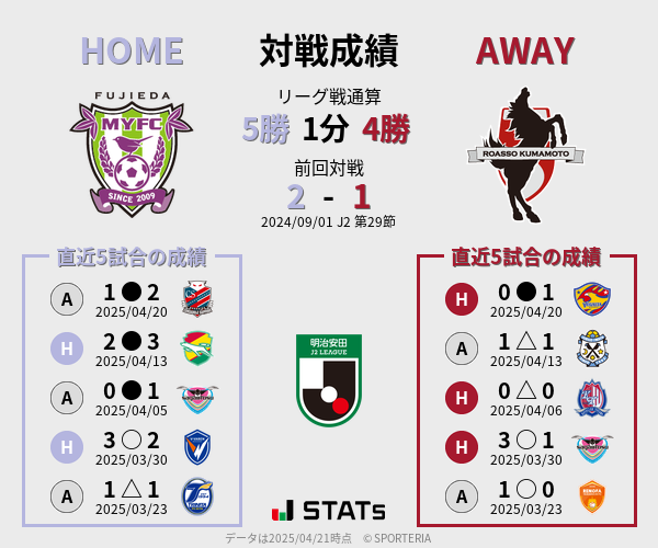 前節までの対戦成績