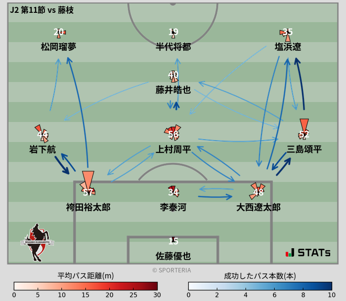 パスソナー・パスネットワーク