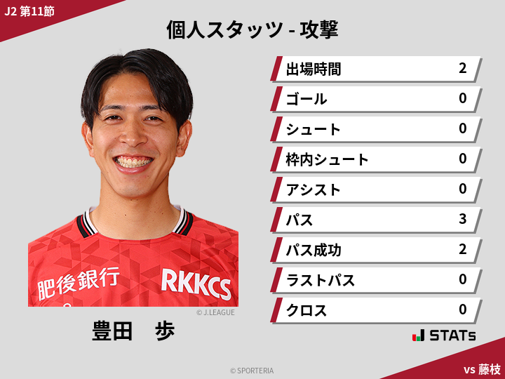 攻撃スタッツ - 豊田　歩