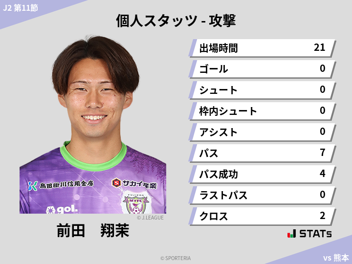 攻撃スタッツ - 前田　翔茉