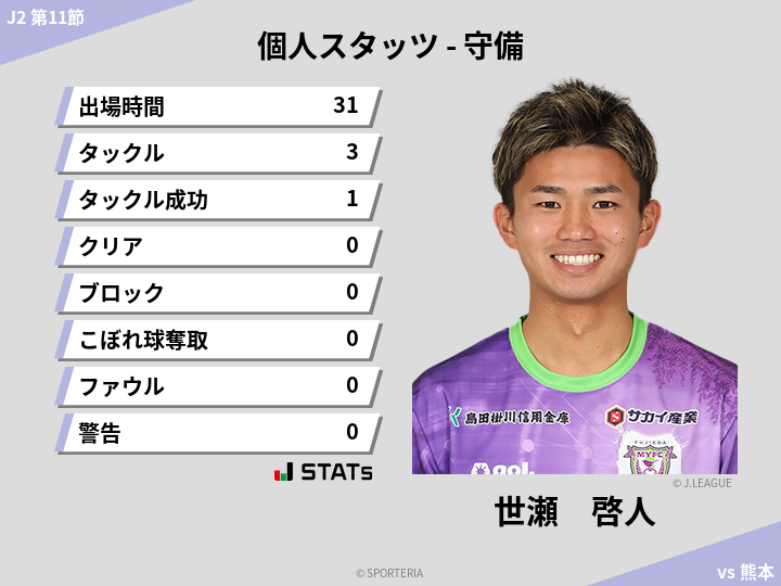 守備スタッツ - 世瀬　啓人