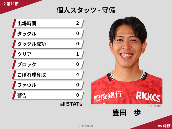守備スタッツ - 豊田　歩