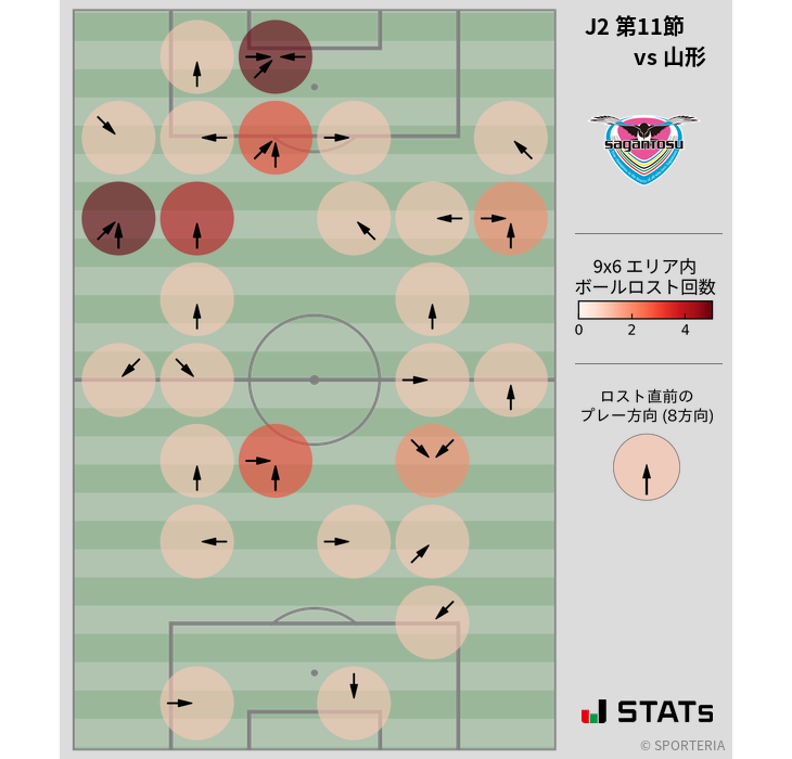 ボールロスト位置