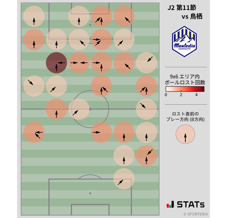 ボールロスト位置