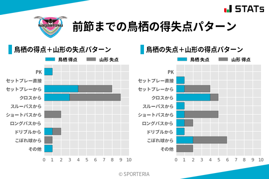 得失点パターン