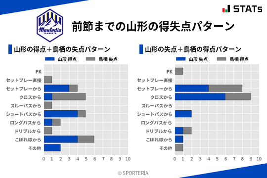 得失点パターン