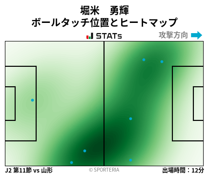 ヒートマップ - 堀米　勇輝