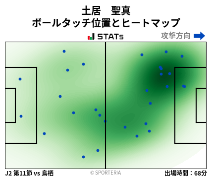 ヒートマップ - 土居　聖真