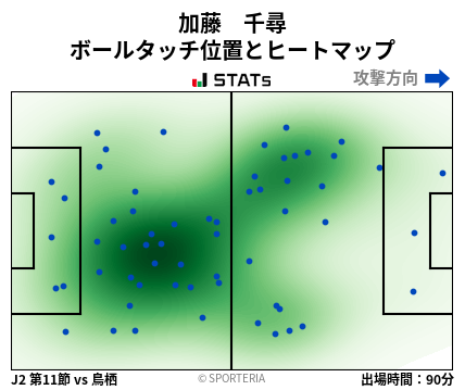 ヒートマップ - 加藤　千尋