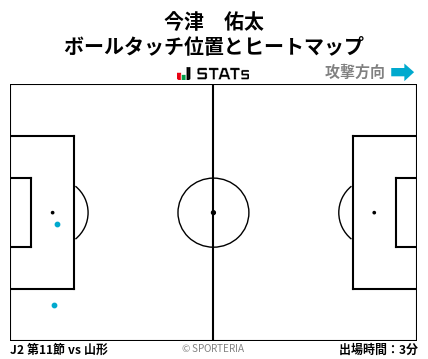 ヒートマップ - 今津　佑太