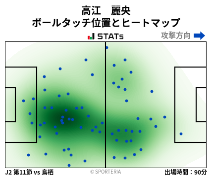 ヒートマップ - 高江　麗央